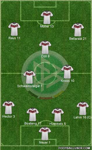 Germany Formation 2015