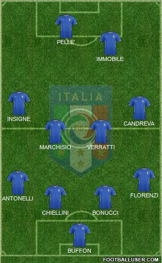 Italy Formation 2015