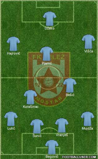 FK Velez Mostar Formation 2015