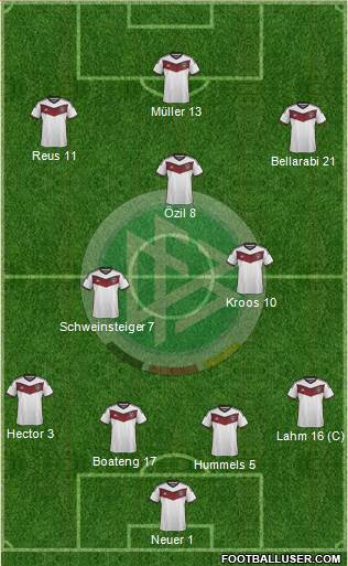 Germany Formation 2015