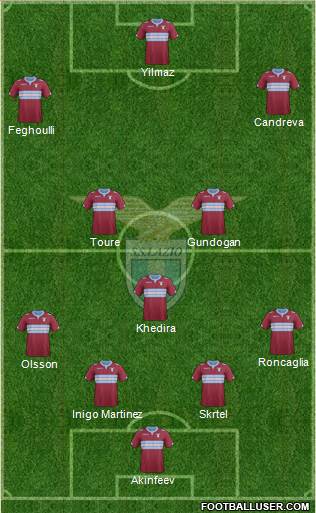 S.S. Lazio Formation 2015