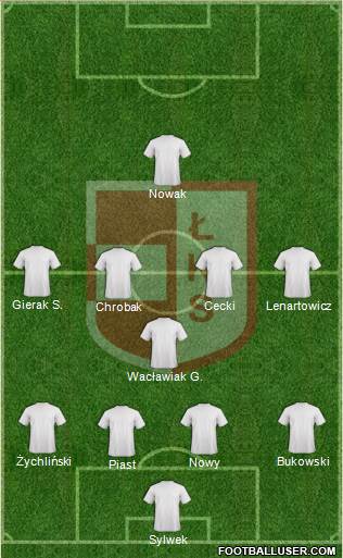 LKS Lomza Formation 2015