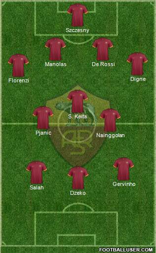 AS Roma Formation 2015