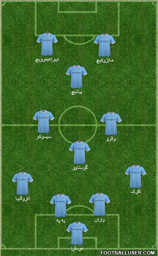 Manchester City Formation 2015