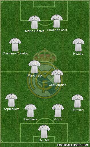 Real Madrid C.F. Formation 2015