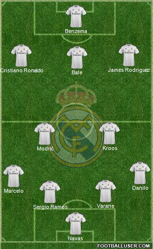 Real Madrid C.F. Formation 2015
