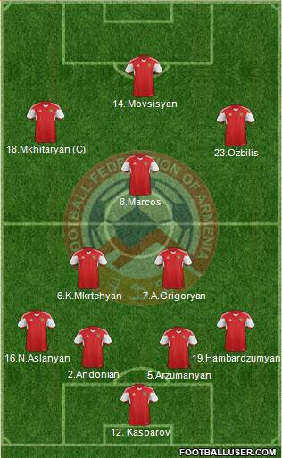 Armenia Formation 2015