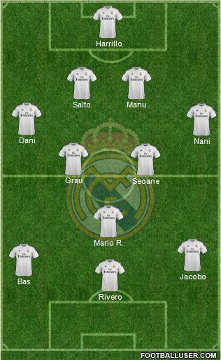 Real Madrid C.F. Formation 2015