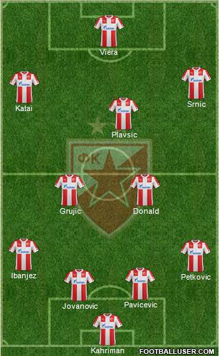 FC Red Star Belgrade Formation 2015