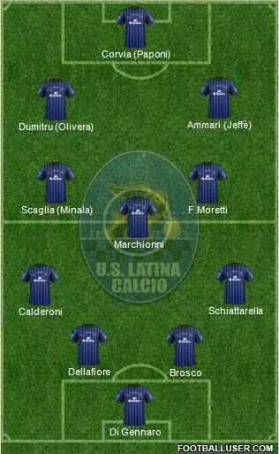 Latina Formation 2015