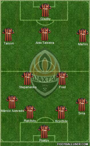 Shakhtar Donetsk Formation 2015