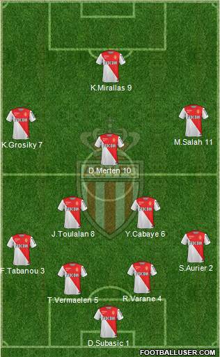 AS Monaco FC Formation 2015