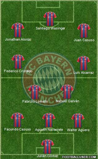 FC Bayern München Formation 2015