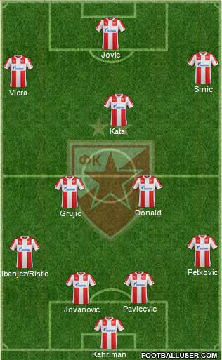 FC Red Star Belgrade Formation 2015