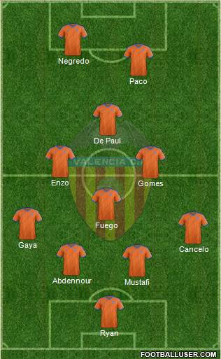 Valencia C.F., S.A.D. Formation 2015