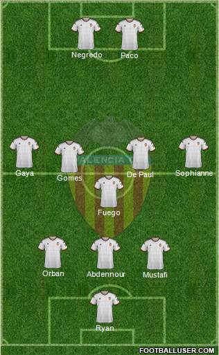 Valencia C.F., S.A.D. Formation 2015