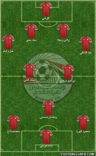 Egypt Formation 2015