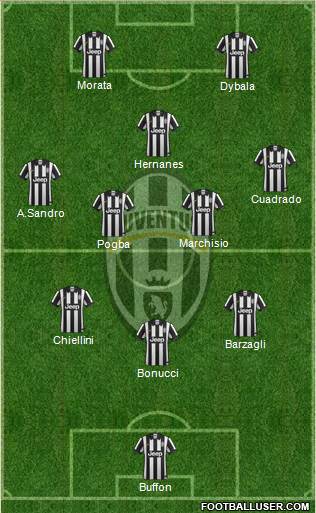 Juventus Formation 2015
