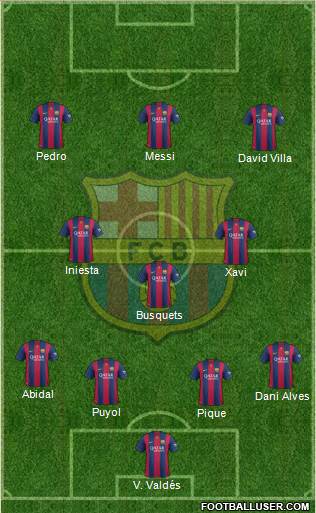 F.C. Barcelona Formation 2015