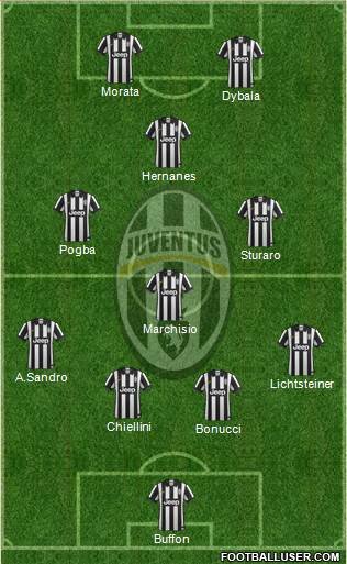 Juventus Formation 2015