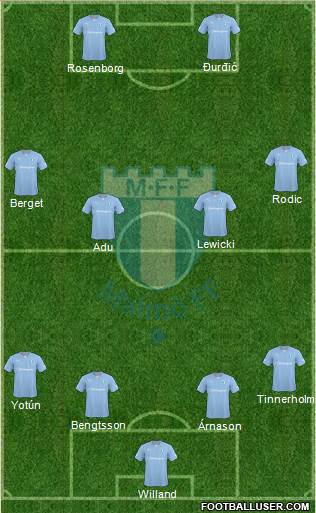 Malmö FF Formation 2015