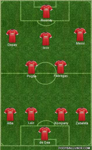Manchester United Formation 2015
