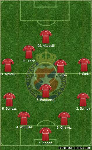 Wisla Krakow Formation 2015