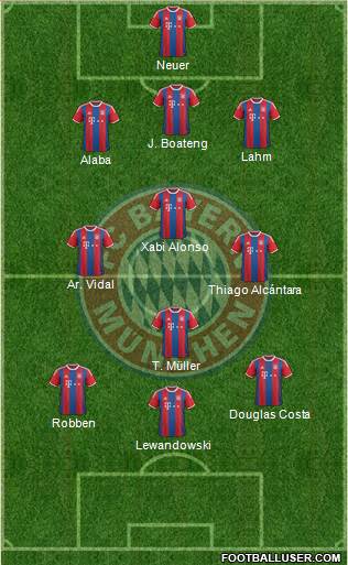 FC Bayern München Formation 2015