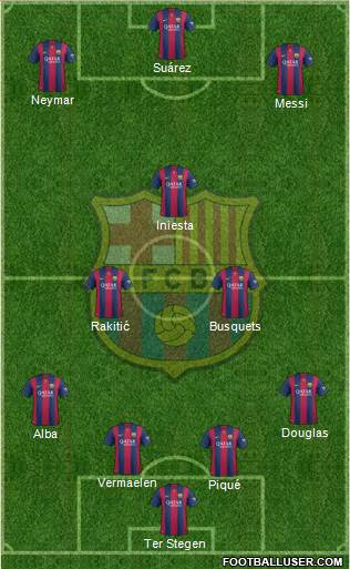 F.C. Barcelona Formation 2015
