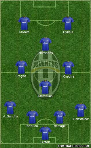 Juventus Formation 2015
