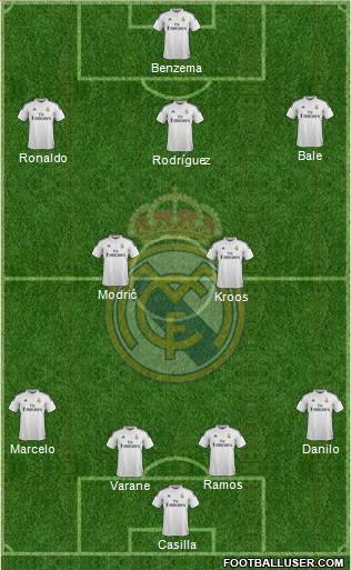 Real Madrid C.F. Formation 2015
