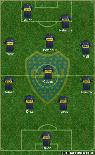 Boca Juniors Formation 2015