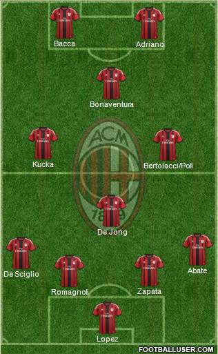 A.C. Milan Formation 2015