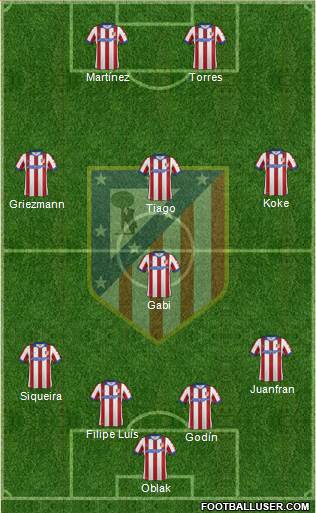 C. Atlético Madrid S.A.D. Formation 2015