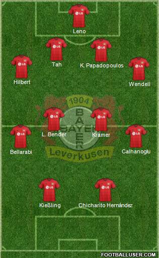 Bayer 04 Leverkusen Formation 2015