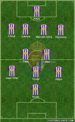 R. Valladolid C.F., S.A.D. Formation 2015