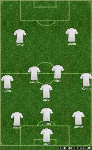 D.C. United Formation 2015