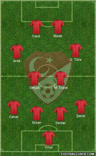 Turkey Formation 2015
