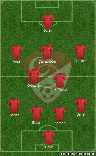 Turkey Formation 2015