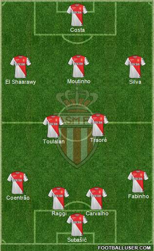 AS Monaco FC Formation 2015