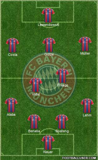 FC Bayern München Formation 2015