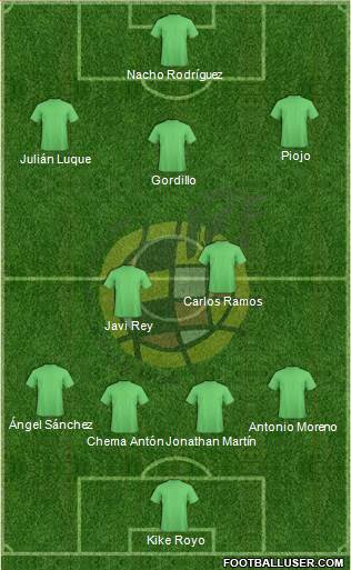 Spain Formation 2015