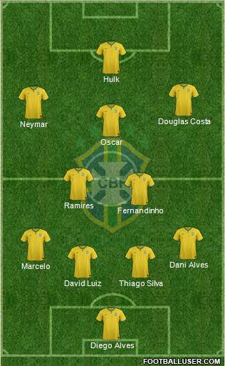 Brazil Formation 2015