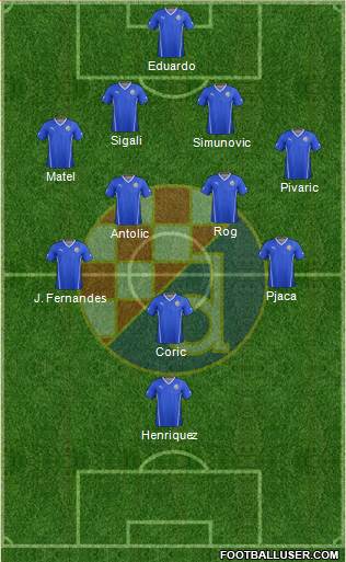 NK Dinamo Formation 2015