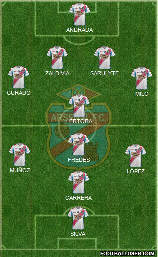 Arsenal de Sarandí Formation 2015