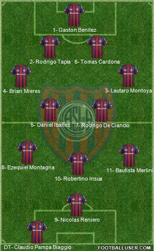 San Lorenzo de Almagro Formation 2015