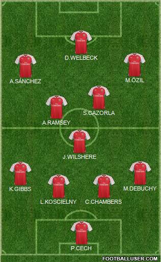 Arsenal Formation 2015