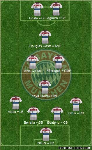FC Bayern München Formation 2015