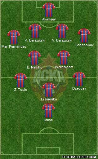 CSKA Moscow Formation 2015