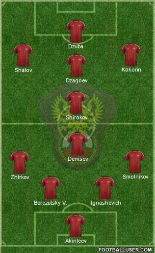 Russia Formation 2015